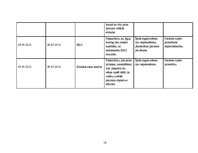 Prakses atskaite 'Aprūpes plāns kardioloģijā', 16.