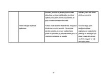 Prakses atskaite 'Aprūpes plāns kardioloģijā', 19.