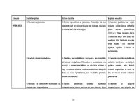 Prakses atskaite 'Aprūpes plāns kardioloģijā', 22.