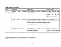 Prakses atskaite 'Aprūpes plāns kardioloģijā', 27.