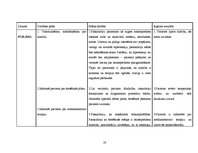 Prakses atskaite 'Aprūpes plāns kardioloģijā', 28.