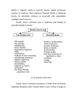 Referāts 'Resursu organizēšana uzņēmējdarbībā', 12.