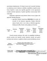 Referāts 'Resursu organizēšana uzņēmējdarbībā', 13.