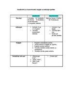 Konspekts 'Jaunlatviešu un jaunstrāvnieku kopīgās un atšķirīgās īpašības', 1.