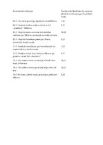 Konspekts 'Vienkāršā grāmatvedība', 3.