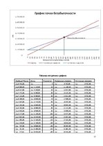 Biznesa plāns 'Бизнес идея', 15.