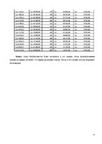 Biznesa plāns 'Бизнес идея', 16.