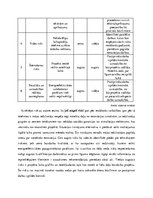 Referāts 'Energoefektivitātes paaugstināšanas pasākumi daudzdzīvokļu mājai Ozolniekos, Mel', 7.