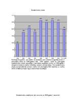 Referāts 'Bezdarba līmenis Valmierā un Valmieras rajonā', 5.