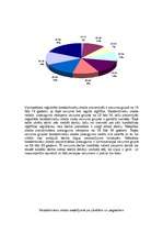 Referāts 'Bezdarba līmenis Valmierā un Valmieras rajonā', 6.
