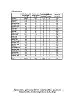 Referāts 'Bezdarba līmenis Valmierā un Valmieras rajonā', 7.