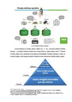 Diplomdarbs 'Efektīva brīvo līdzekļu ieguldīšana', 21.