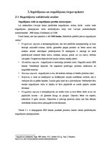 Diplomdarbs 'Efektīva brīvo līdzekļu ieguldīšana', 30.