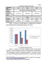 Diplomdarbs 'Efektīva brīvo līdzekļu ieguldīšana', 31.