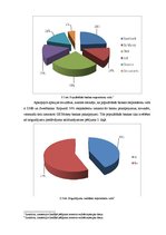 Diplomdarbs 'Efektīva brīvo līdzekļu ieguldīšana', 53.