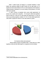 Diplomdarbs 'Efektīva brīvo līdzekļu ieguldīšana', 55.