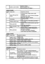 Diplomdarbs 'Informāciju tehnoloģiju izmantošanas iespējas mājturības stundās', 31.