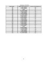 Konspekts 'Kopnes aprēķina piemērs', 9.