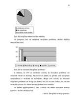 Referāts 'Disciplīnas ietekeme uz skolēnu sekmību', 38.