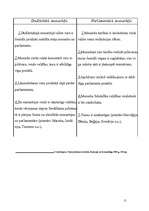 Referāts 'Konstitucionālas monarhijas raksturojums', 11.