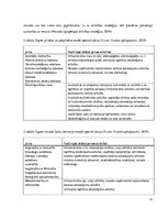 Referāts 'Ogres uzņēmējdarbības vides uzlabošanas vadlīniju izstrāde', 26.