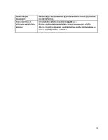 Referāts 'Ogres uzņēmējdarbības vides uzlabošanas vadlīniju izstrāde', 28.