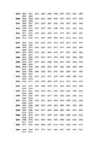 Referāts 'Zvaigznes un skaitļi', 9.