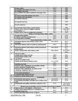 Referāts 'Grāmatvedības vienotais kontu plāns', 7.