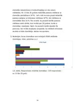 Referāts 'Patērētāju attieksme pret slavenu personību kā reklāmas seju izmantošanu zīmola ', 30.