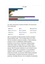 Referāts 'Patērētāju attieksme pret slavenu personību kā reklāmas seju izmantošanu zīmola ', 31.