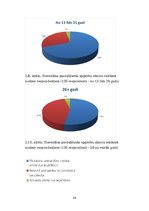 Referāts 'Patērētāju attieksme pret slavenu personību kā reklāmas seju izmantošanu zīmola ', 35.