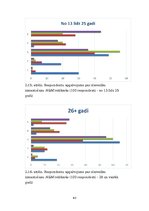 Referāts 'Patērētāju attieksme pret slavenu personību kā reklāmas seju izmantošanu zīmola ', 40.