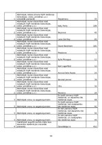 Referāts 'Patērētāju attieksme pret slavenu personību kā reklāmas seju izmantošanu zīmola ', 56.