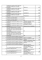 Referāts 'Patērētāju attieksme pret slavenu personību kā reklāmas seju izmantošanu zīmola ', 57.