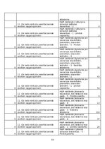Referāts 'Patērētāju attieksme pret slavenu personību kā reklāmas seju izmantošanu zīmola ', 58.