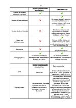 Diplomdarbs 'Исследование практического применения ценовой дискриминации в различных сферах э', 19.