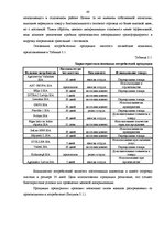 Diplomdarbs 'Исследование практического применения ценовой дискриминации в различных сферах э', 40.