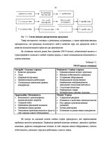 Diplomdarbs 'Исследование практического применения ценовой дискриминации в различных сферах э', 41.