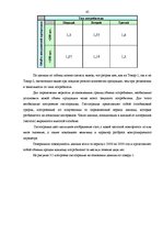 Diplomdarbs 'Исследование практического применения ценовой дискриминации в различных сферах э', 45.