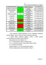 Diplomdarbs 'Исследование практического применения ценовой дискриминации в различных сферах э', 48.