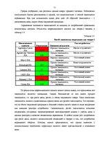 Diplomdarbs 'Исследование практического применения ценовой дискриминации в различных сферах э', 51.