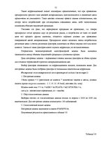 Diplomdarbs 'Исследование практического применения ценовой дискриминации в различных сферах э', 52.