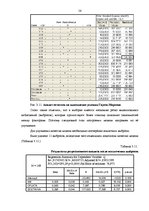 Diplomdarbs 'Исследование практического применения ценовой дискриминации в различных сферах э', 56.