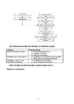 Konspekts 'Kārtainā rauga mīkla', 5.