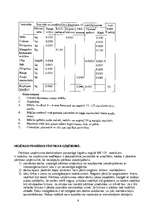 Konspekts 'Kārtainā rauga mīkla', 6.