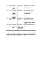 Referāts 'Liepājas Karosta kā patstāvīgs piedāvājums tūristu grupām šodien un perspektīvā', 24.