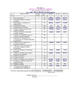 Diplomdarbs 'Uzņēmuma "X" saimnieciskās darbības analīze', 60.