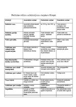 Konspekts 'Politisko režīmu salīdzinājums starpkaru Eiropā', 1.