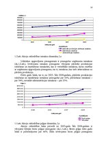 Diplomdarbs 'Tirdzniecības un ražošanas uzņēmuma darbības pilnveidošanas projekts', 16.