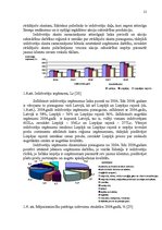 Diplomdarbs 'Tirdzniecības un ražošanas uzņēmuma darbības pilnveidošanas projekts', 21.
